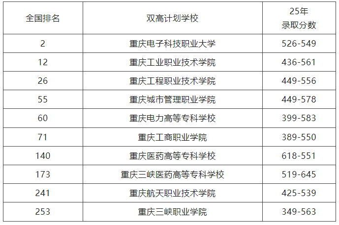 重庆春招培训学校