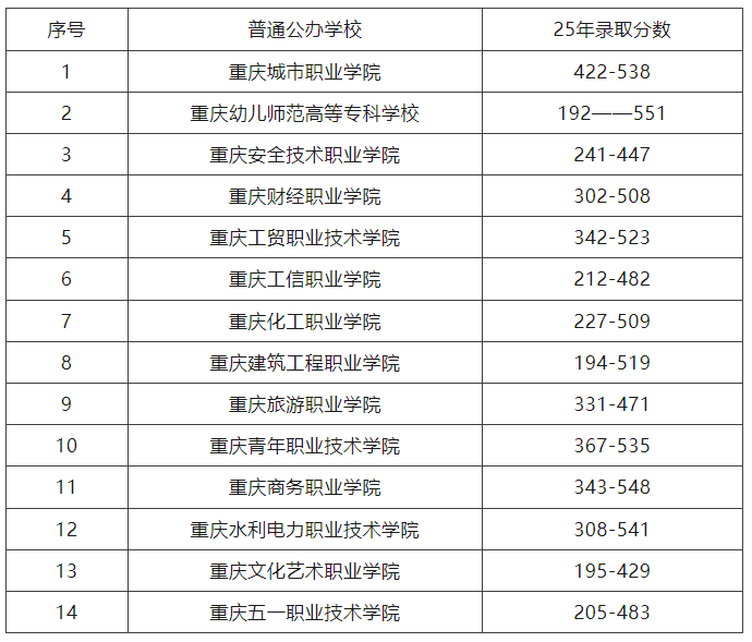 重庆春招培训